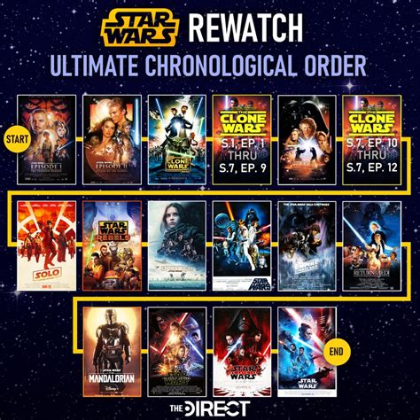 how to watch star wars clone wars in order|star wars clone viewing order.